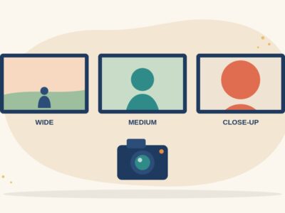 Illustration of three screen frames showing a wide shot, a medium shot and a close-up of a simple figure, above a camera, for camera shot types