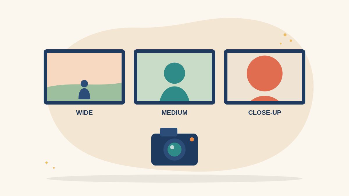 Illustration of three screen frames showing a wide shot, a medium shot and a close-up of a simple figure, above a camera, for camera shot types